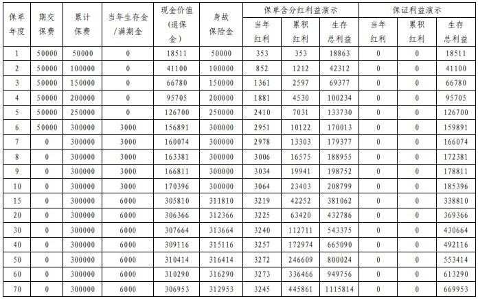 平安盛世年年年金保险(分红型)产品介绍,收益测算+可选双被保人