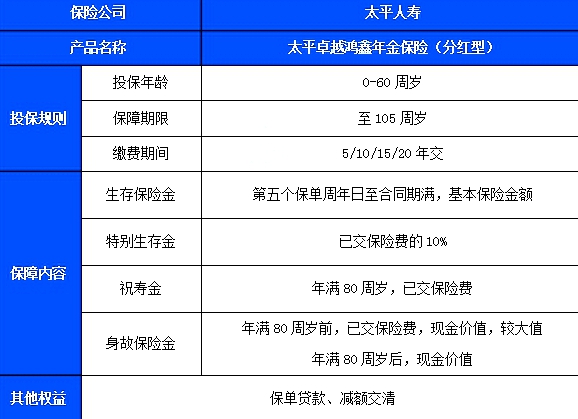 太平卓越鸿鑫年金保险(分红型)条款介绍，附5年交满期现金价值收益表