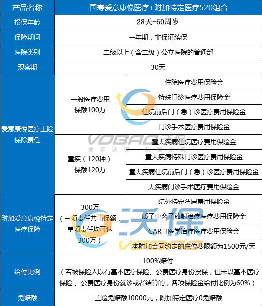 中国人寿百万医疗险有必要买吗(2024年最新中国人寿百万医疗险介绍)