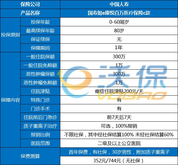 中国人寿百万医疗险有必要买吗(2024年最新中国人寿百万医疗险介绍)