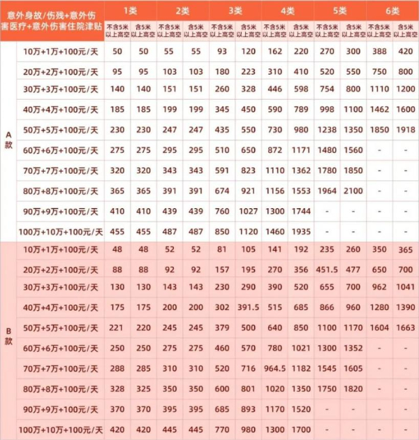 两三个月的团体意外险怎么买？三个月团体意外险多少钱？