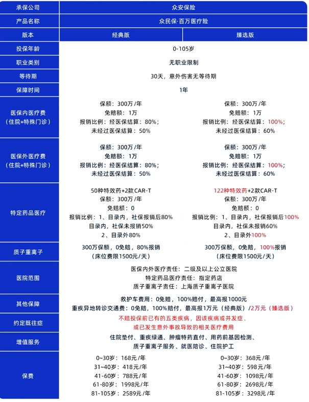 无健康告知医疗险，选择哪款+怎么买(2024年最新权威解答)