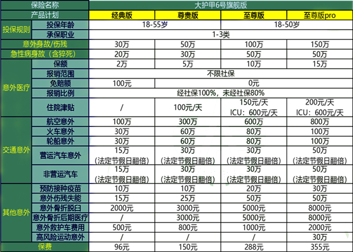 一年期意外险险种及价格表，一年期意外险怎么买?