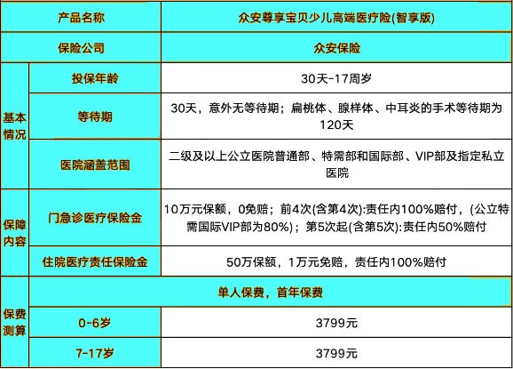 众安百万医疗保险可靠吗(2024年众安百万医疗险产品权威介绍)