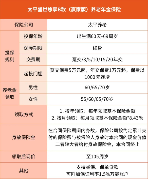 太平盛世悠享B款（赢家版）养老年金保险怎么样？能领多少养老金？