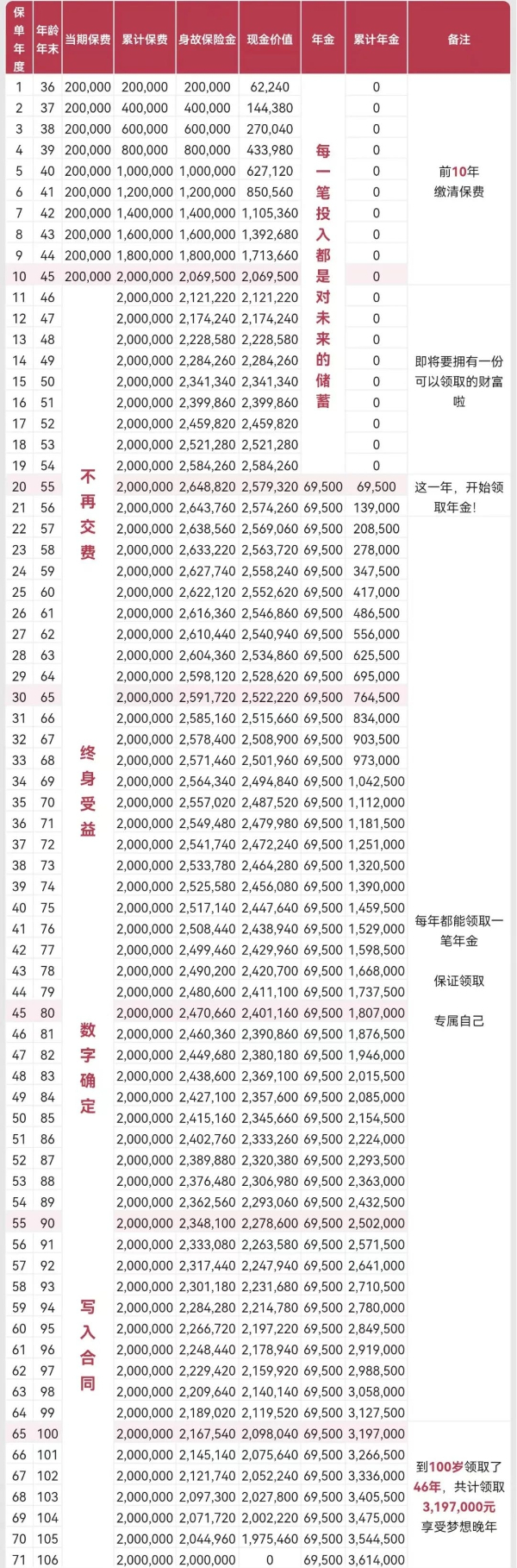 太平盛世悠享B款（赢家版）养老年金保险怎么样？能领多少养老金？