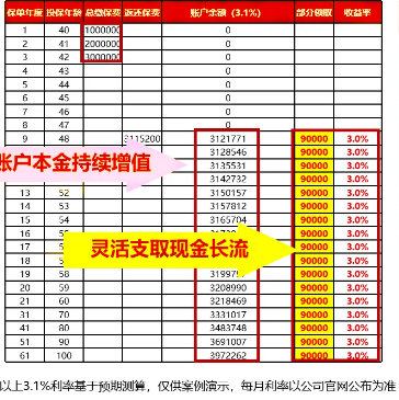 国寿2025年开门红产品?国寿鑫满益足两全保险怎么样?满期多少钱?