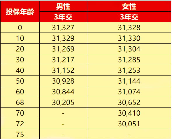 国寿2025年开门红产品?国寿鑫满益足两全保险怎么样?满期多少钱?