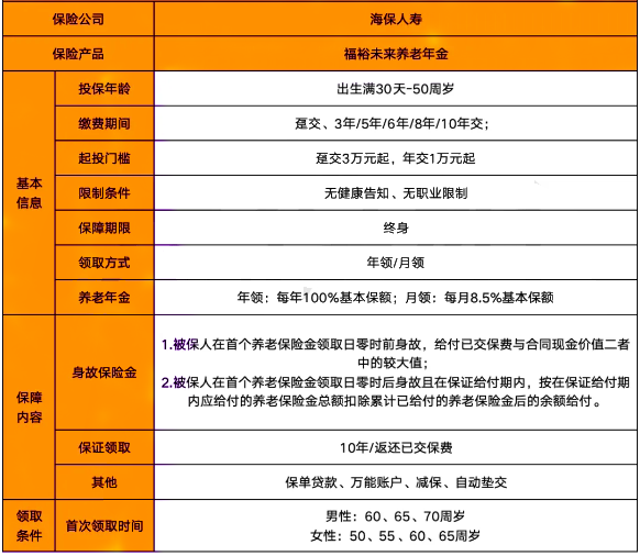 海保人寿福裕未来年金险怎么样?10年交收益如何?现金价值+案例