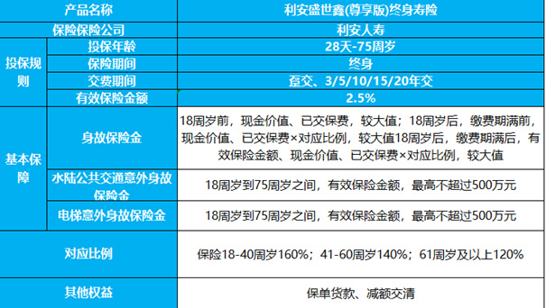 利安盛世鑫(尊享版)终身寿险产品介绍，附保额2.5%复利递增收益表