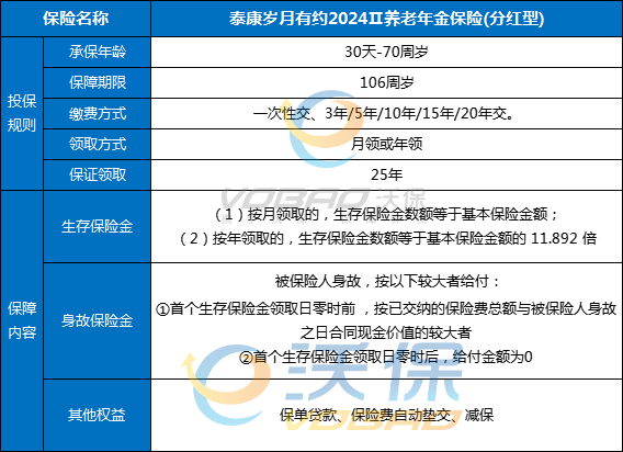 泰康岁月有约2024Ⅱ养老年金保险(分红型)怎么样？多少钱？好吗？