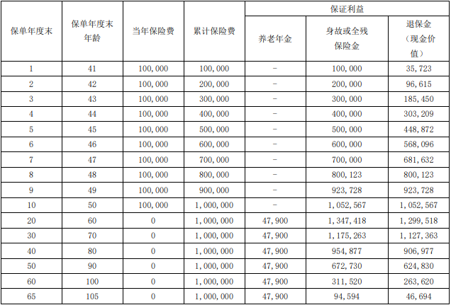 瑞众如意来(典藏版)养老年金保险介绍，附养老钱收益一览表+优点