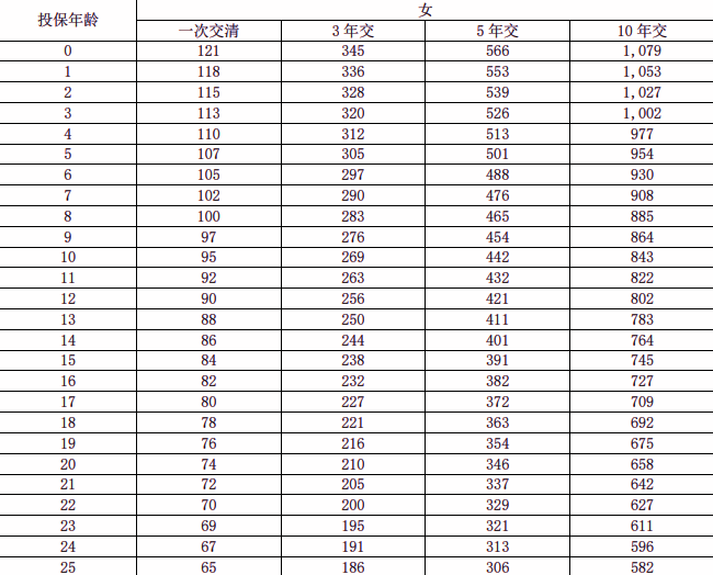 瑞众如意来(典藏版)养老年金保险介绍，附养老钱收益一览表+优点