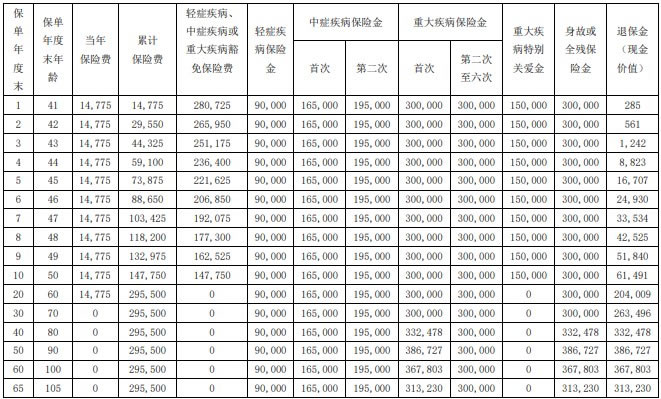 瑞众人寿瑞泽一生(多倍版)重疾险怎么样?最新产品介绍+多少钱