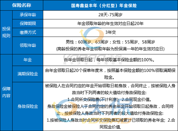 2025开门红中国人寿鑫益丰年年金险怎么样？国寿鑫益丰年收益如何？