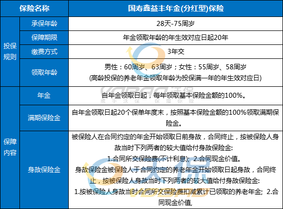 中国人寿开门红2025，中国人寿鑫益丰年金(分红型)收益怎么样?