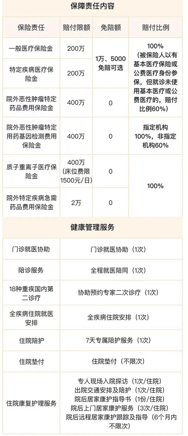 医疗险口碑好的保险？附2024年最新百万医疗险产品+价格表