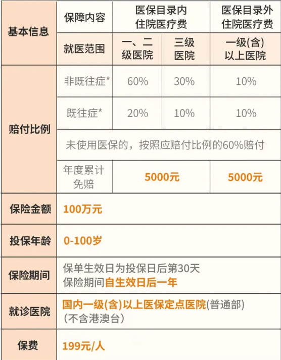 既往症能报销的百万医疗险？既往病可投保的百万医疗险有哪些