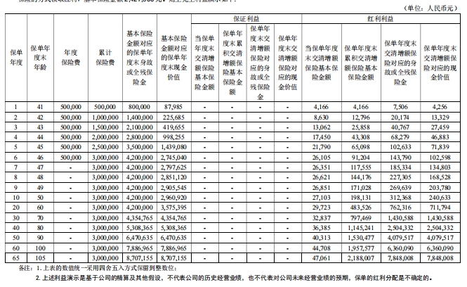 君康金生金世(红2号)终身寿险(分红型)怎么样？值得买吗？