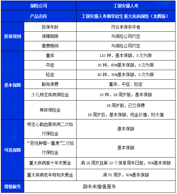 2024重疾险排行榜，2024热门重疾险推荐+热销重疾险榜单