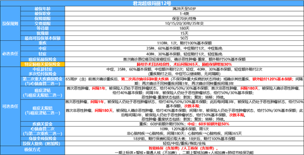 已婚女性买哪种保险好？这3种保险越早买越好!(附省钱投保攻略) 