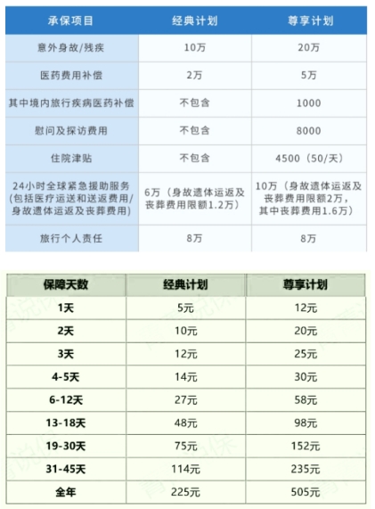 户外意外险怎么买？户外意外险买哪个好？户外意外险多少钱