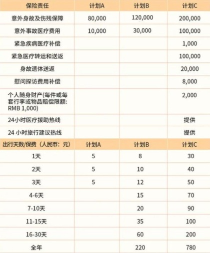 户外意外险怎么买？户外意外险买哪个好？户外意外险多少钱