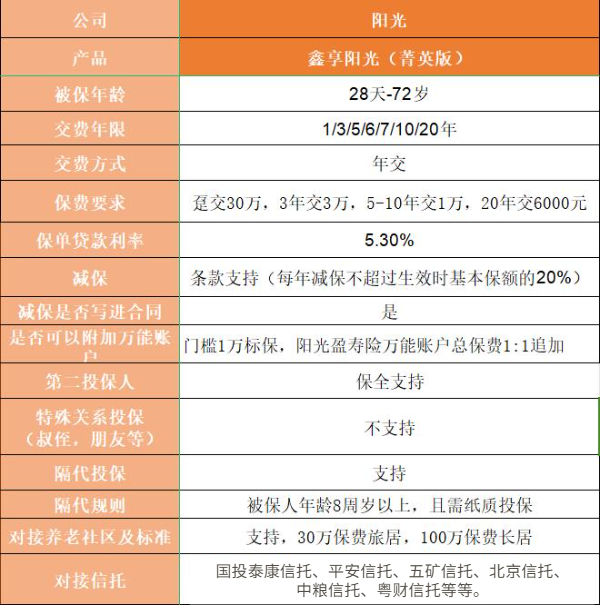 2024热门增额终身寿险排行，2024年增额终身寿险最新榜单