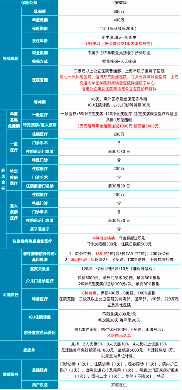 怕生病买什么保险？附产品推荐+价格表(2024年最新权威解答)