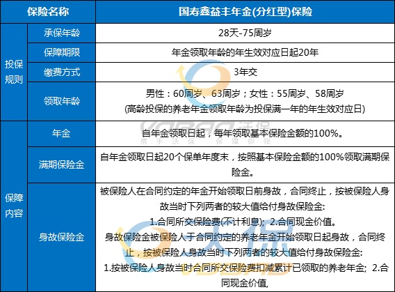 2025开门红中国人寿鑫益丰年金(分红型)保险收益怎么样？在哪买？