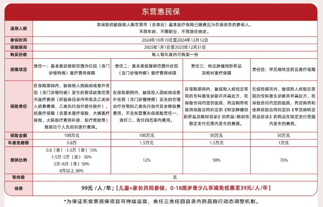 2025年东营惠民保产品介绍，99元保280万+投保指南+保障内容