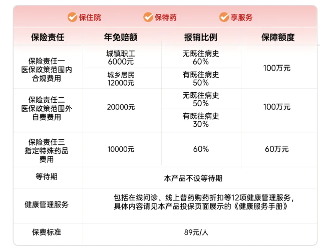 2025年“黄惠保”正式上线，年保费89元/人，最高保障260万元