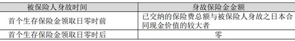 泰康岁月有约2024Ⅱ养老年金保险(分红型)产品介绍,条款+现金价值