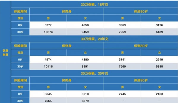 中英人寿爱守护3.0重疾险怎么样?值买?无三同条款+核保宽松