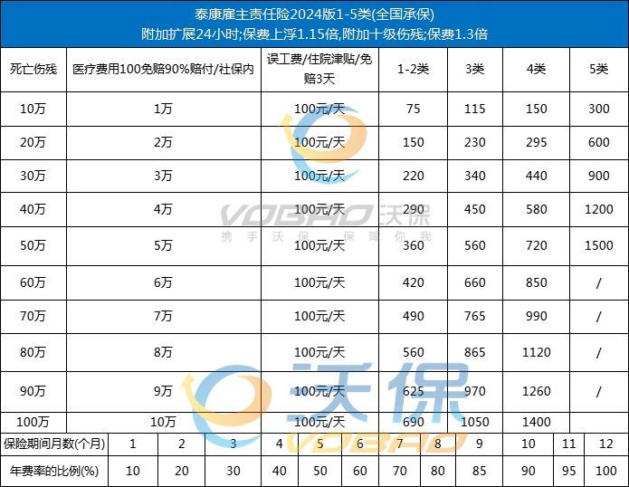 雇主责任险哪个保险公司性价比高(2024年最新权威解答)