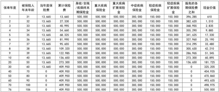 同方全球「新康健2024」(无忧版)重疾险产品介绍,怎么样+多少钱