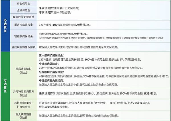 同方全球「新康健2024」(无忧版)重疾险产品介绍,怎么样+多少钱