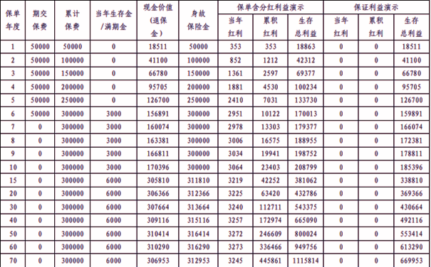 平安盛世年年年金保险(分红型)介绍(2024年最新养老钱测算收益表)