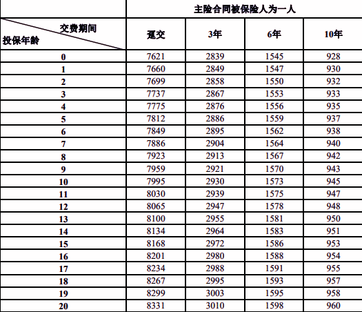 平安盛世年年年金保险(分红型)介绍(2024年最新养老钱测算收益表)