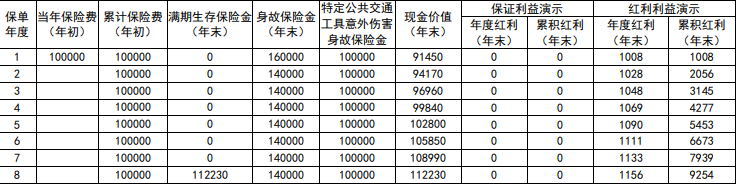 新华人寿宏悦来两全保险(分红型)怎么样？可靠吗？条款+案例