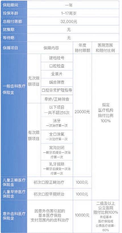 牙齿补牙保险能报销吗,牙齿保险的购买方式(2024年权威解答)