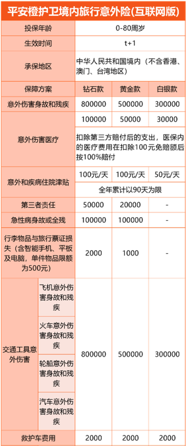 境内旅行意外险怎么买最划算？2024最新境内旅游意外险在哪买