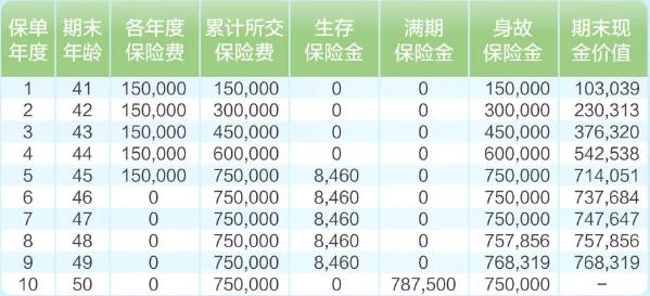 华泰人寿智盈未来2.0年金保险怎么样？搭配万能账户收益有多少？