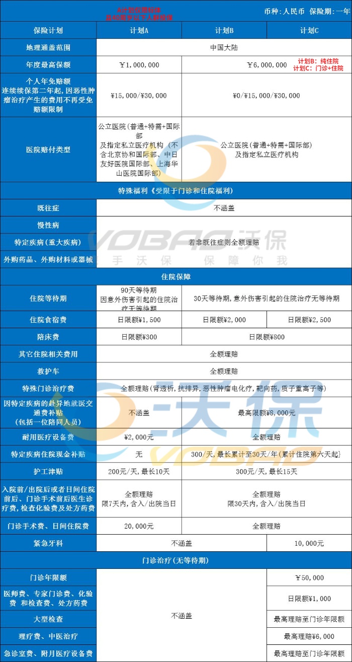 医疗险的价格是多少(2024年最新商业医疗险价格表介绍)