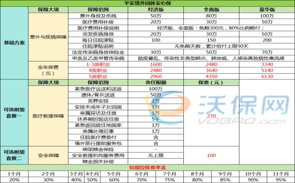 海外工程团体意外险怎么买？2024海外工程工人团体意险要多少钱