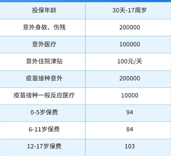 少儿意外险推荐哪几款？2024少儿意外险险种介绍及价格