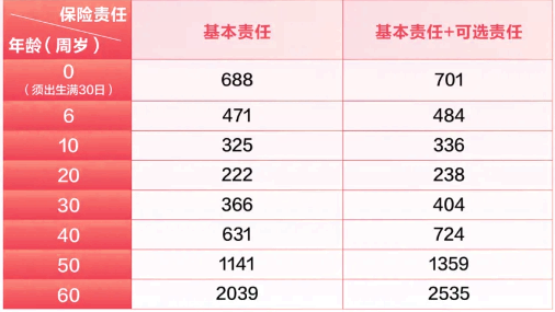 新华保证续保20年百万医疗险多少钱?怎么样?(2024最新权威解答)