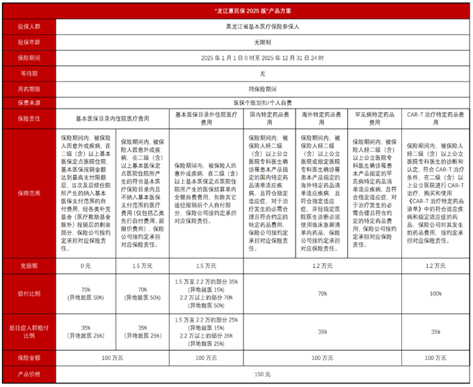 龙江惠民保2025版正式上线，2025年度“龙江惠民保”在哪买？