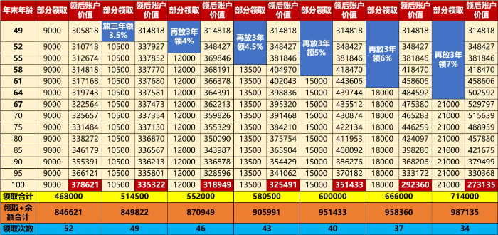 中国人寿今年的开门红产品怎么样？2025年国寿开门红哪个最好？