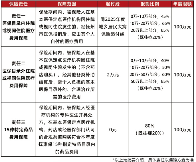 2025年度抚州